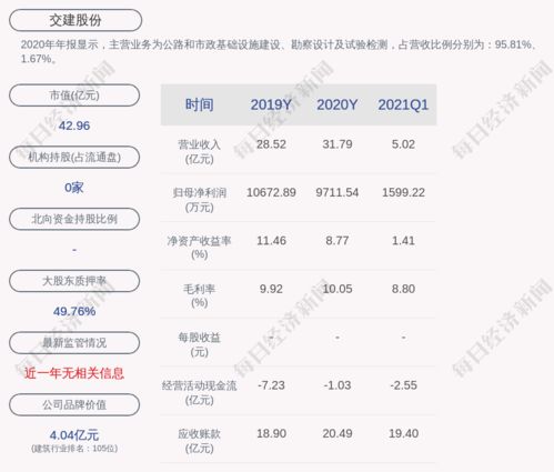交建股份成功中標(biāo)界首收費站連接線配套工程施工項目，助力地方交通網(wǎng)絡(luò)升級
